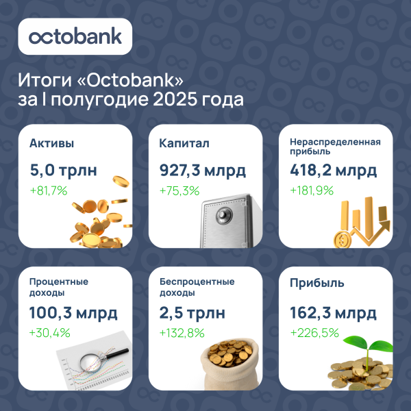 Итоги первого полугодия 2025 года: рост ключевых метрик и новые партнёрства