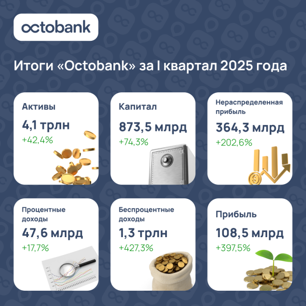 Первые итоги Octobank 2025: стремительный рост и признание на международном уровне
