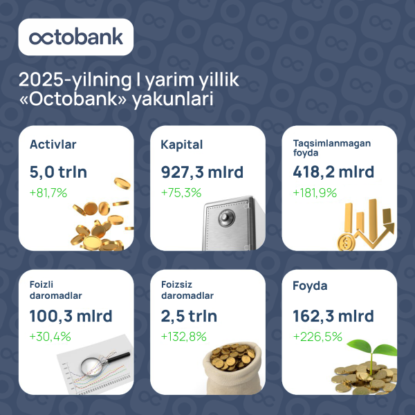 2025-yilning birinchi yarim yilligi natijalari: asosiy ko‘rsatkichlarning o‘sishi va yangi hamkorliklar